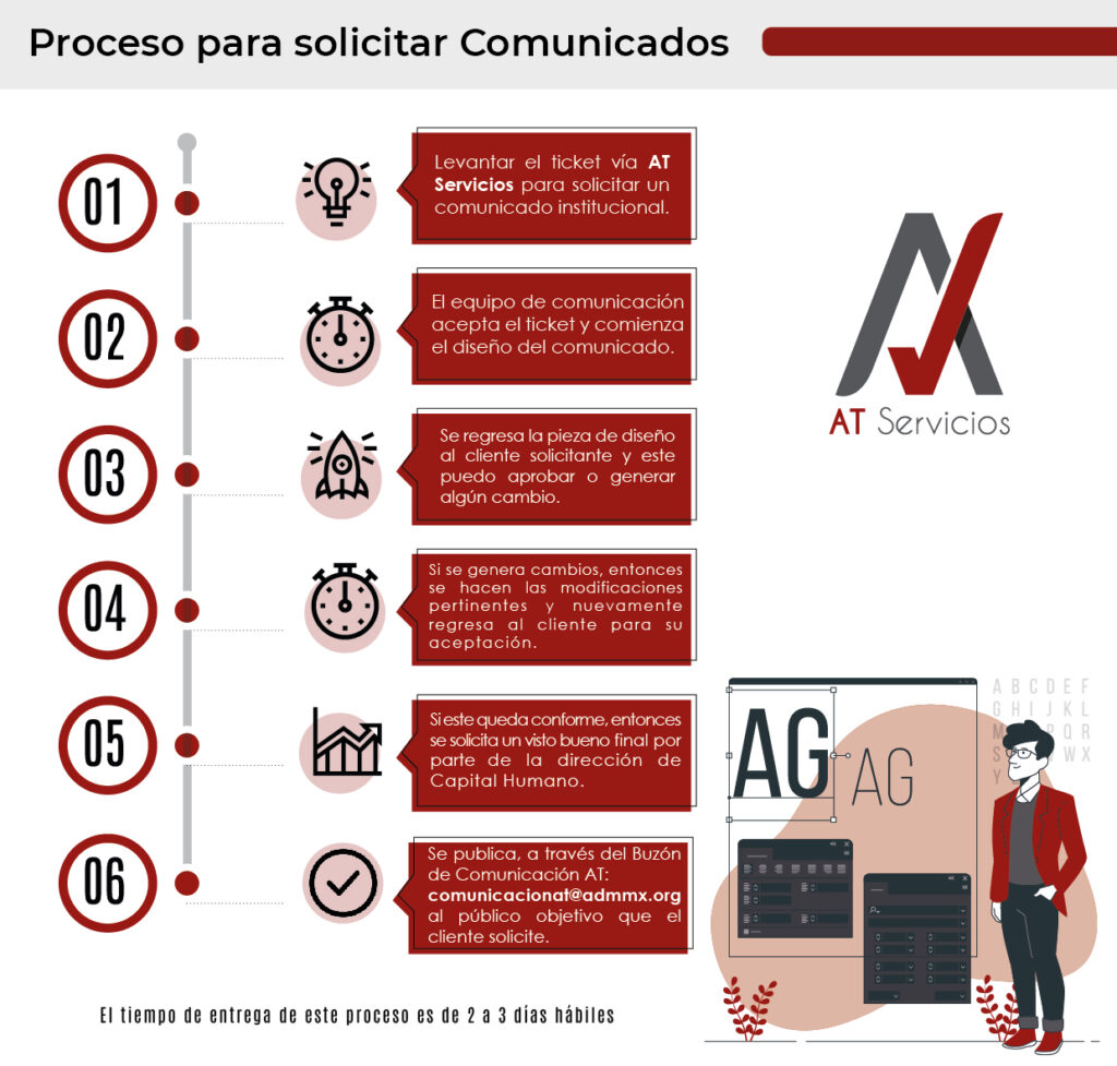 proceso para solicitar comunicados