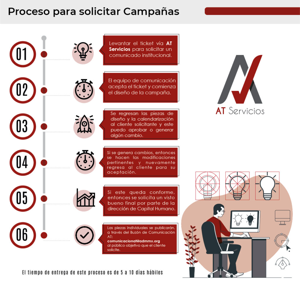proceso para solicitud campañas
